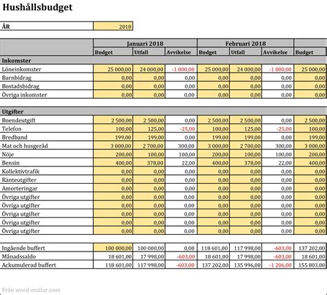 hushållsbudget mall gratis|Hushållsbudget – så gör du en budget